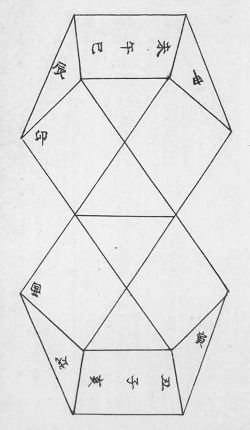 『大日本言霊』所収の図