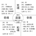 2020年2月16日 (日) 20:36時点における版のサムネイル